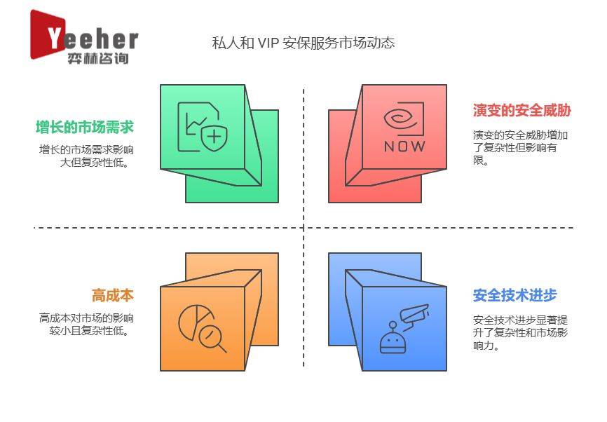 全面分析2025年私人保安和 VIP 保安服务市场:保安服务
