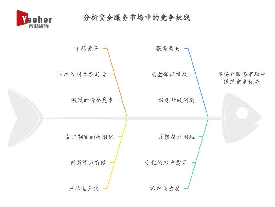全面分析2025年保安服务市场:保安服务
